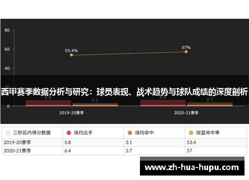 西甲赛季数据分析与研究:球员表现、战术趋势与球队成绩的深度剖析 西甲赛季数据分析与研究:球员表现、战术趋势与球队成绩的深度剖析