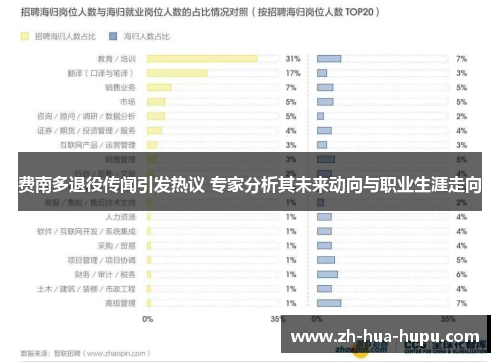 费南多退役传闻引发热议 专家分析其未来动向与职业生涯走向 费南多退役传闻引发热议 专家分析其未来动向与职业生涯走向