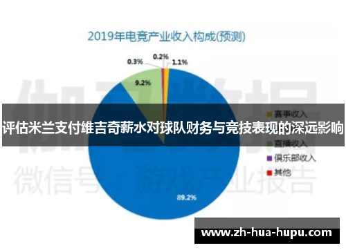 评估米兰支付维吉奇薪水对球队财务与竞技表现的深远影响 评估米兰支付维吉奇薪水对球队财务与竞技表现的深远影响