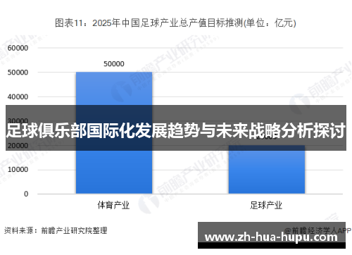 足球俱乐部国际化发展趋势与未来战略分析探讨 足球俱乐部国际化发展趋势与未来战略分析探讨
