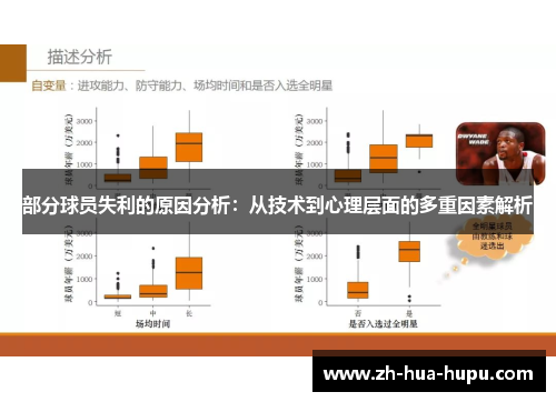 部分球员失利的原因分析：从技术到心理层面的多重因素解析